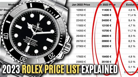 rolex preisverlauf|rolex 2024 price.